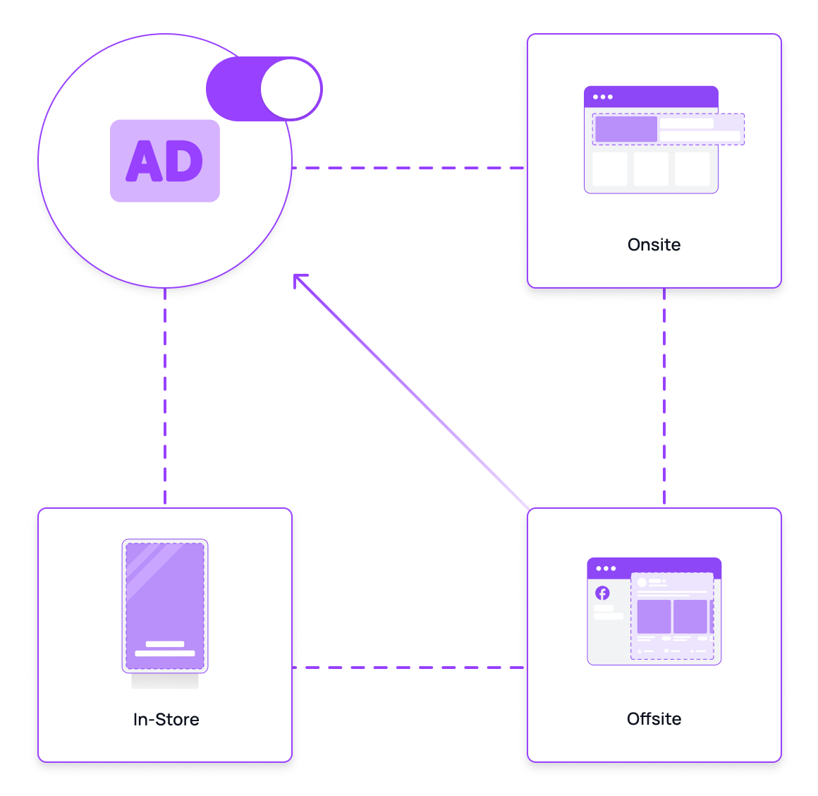 Onoff media channels