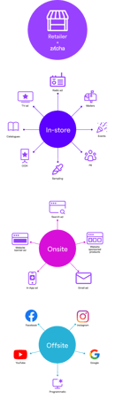 Customer Journey