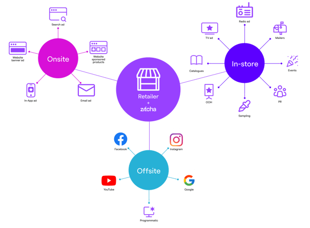 Customer Journey